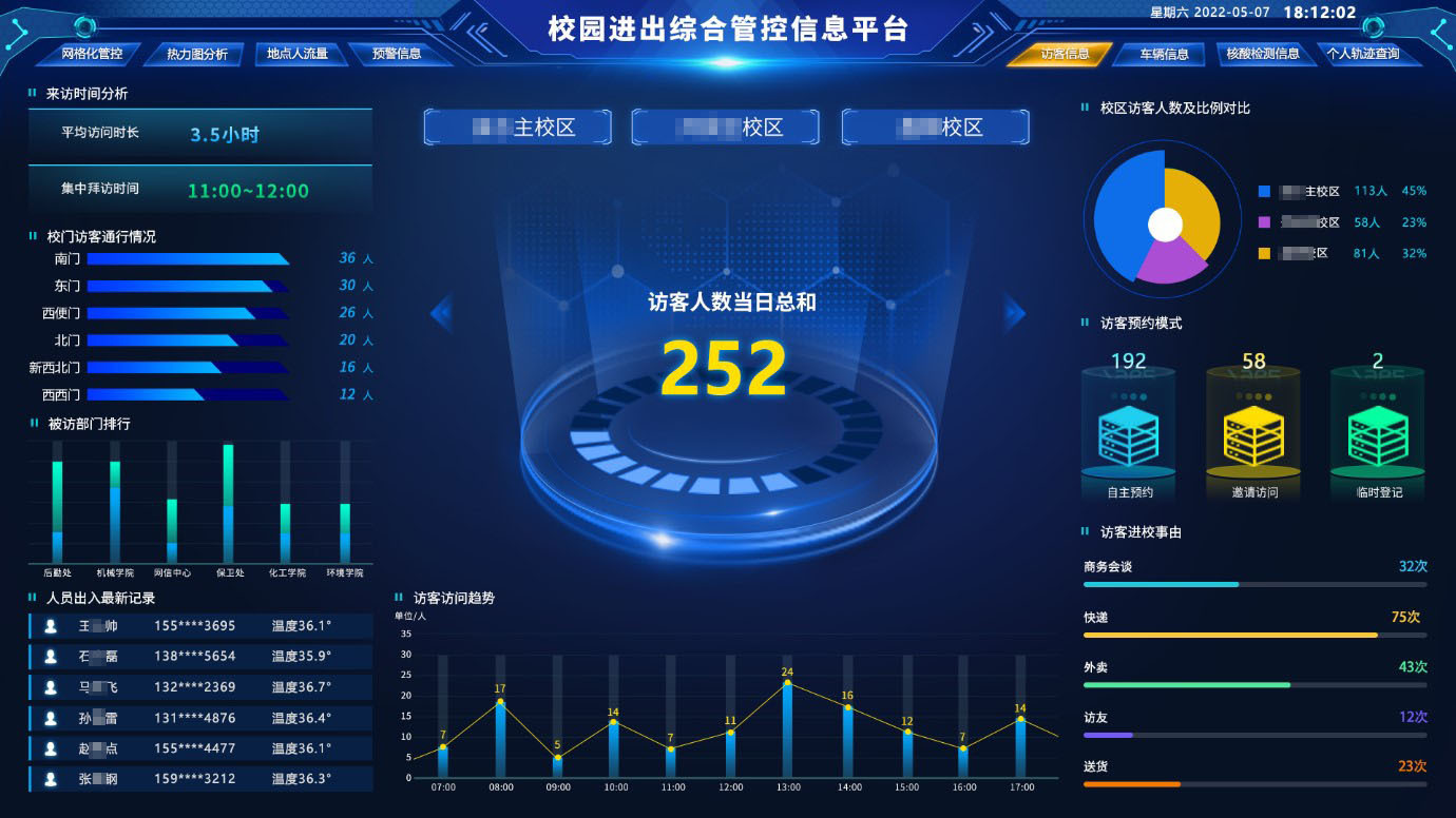 新開普推出校園網(wǎng)格化疫情防控平臺，筑牢校園疫情防控安全線(圖8)