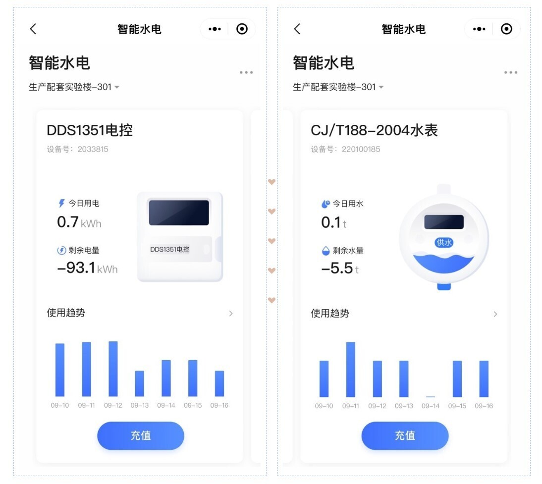 當(dāng)企業(yè)園區(qū)遇上新開普智能水電表，輕松實(shí)現(xiàn)園區(qū)高效運(yùn)營(yíng)！(圖2)