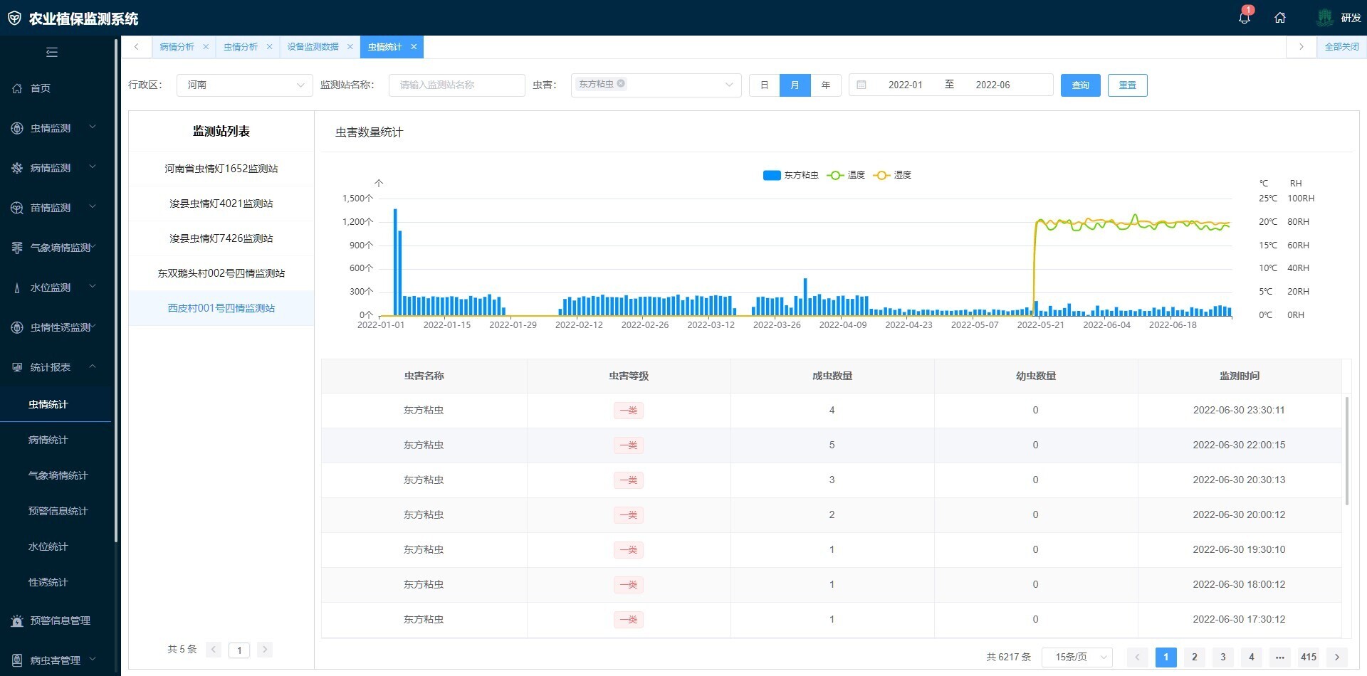 農(nóng)業(yè)植保監(jiān)測(cè)系統(tǒng)(圖2)