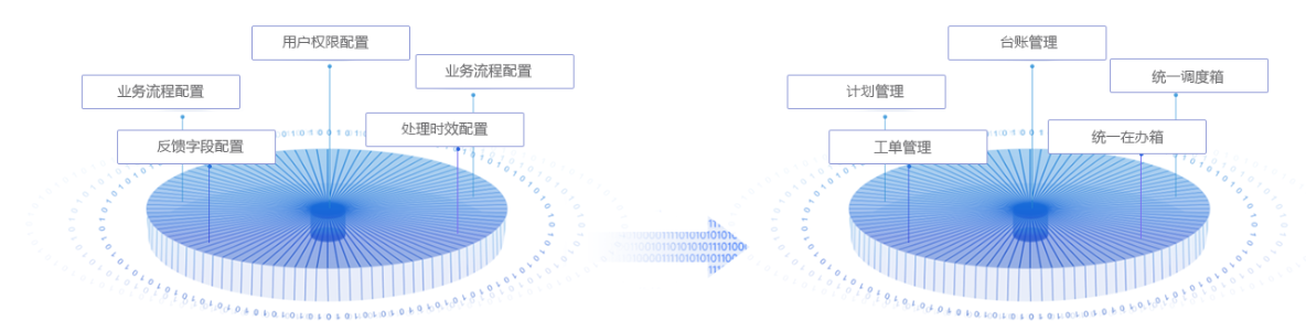 巡檢運(yùn)維(圖1)