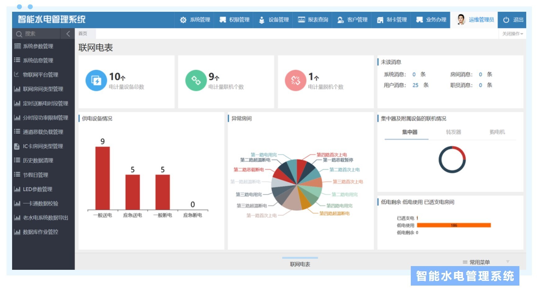 新開普物聯(lián)網(wǎng)智能水電管理解決方案，智能監(jiān)控更安全！(圖1)