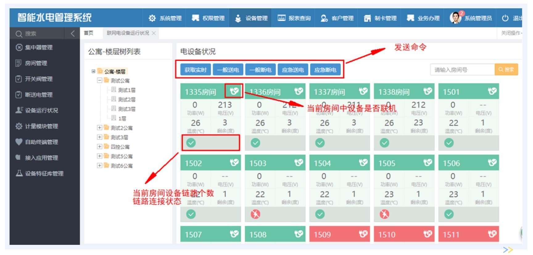 新開普物聯(lián)網(wǎng)智能水電管理解決方案，智能監(jiān)控更安全！(圖6)