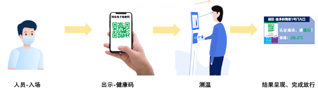 新開普推出家用電器行業(yè)智慧園區(qū)運(yùn)營解決方案，數(shù)智賦能跑出發(fā)展“加速度”(圖4)