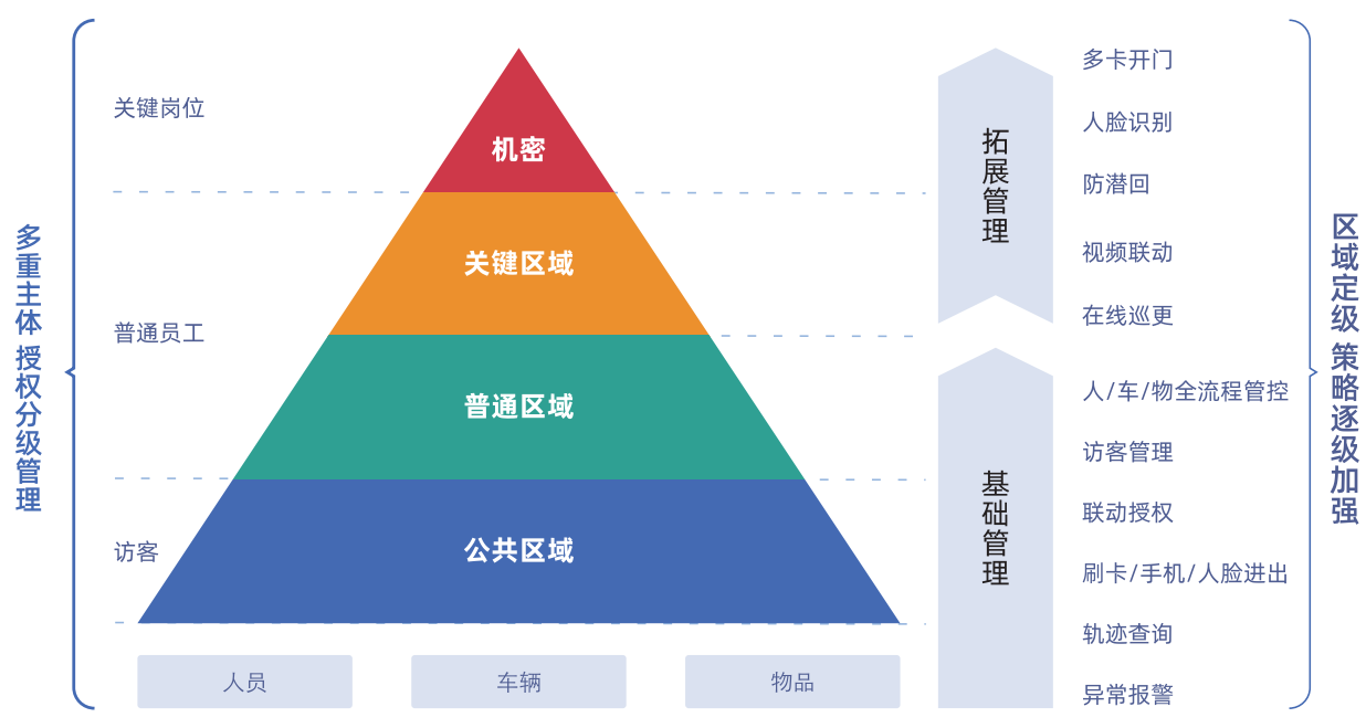 新開普推出家用電器行業(yè)智慧園區(qū)運(yùn)營解決方案，數(shù)智賦能跑出發(fā)展“加速度”(圖5)