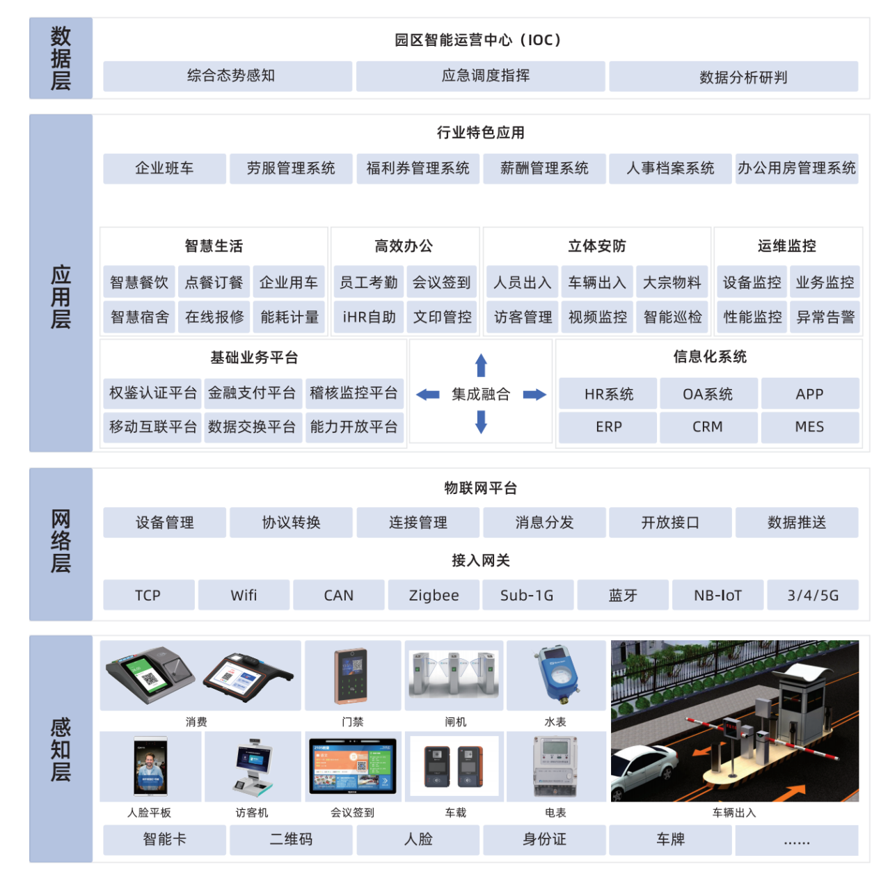 新開普推出家用電器行業(yè)智慧園區(qū)運(yùn)營解決方案，數(shù)智賦能跑出發(fā)展“加速度”(圖1)