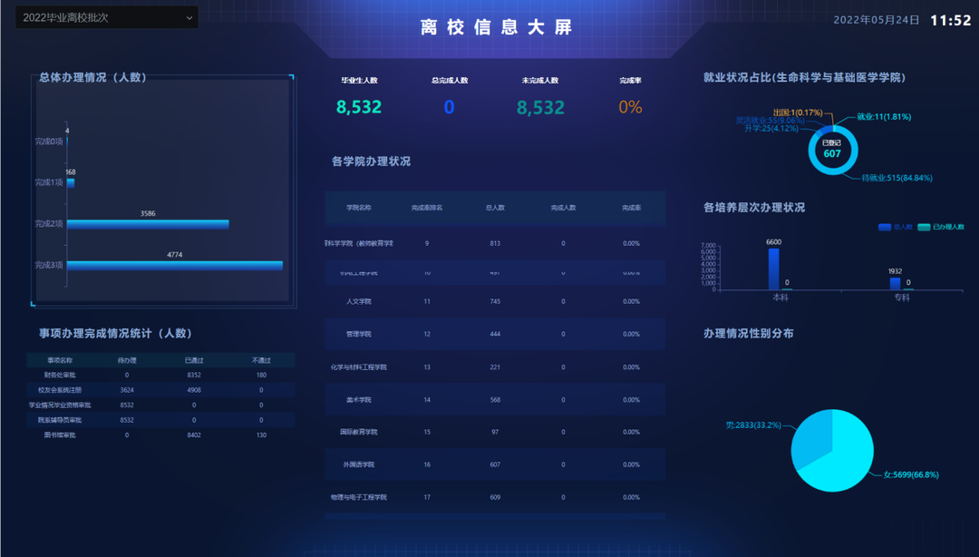 案例聚焦|新開普攜手上海樹維助力新鄉(xiāng)學(xué)院智慧校園建設(shè)實(shí)現(xiàn)新跨越(圖11)
