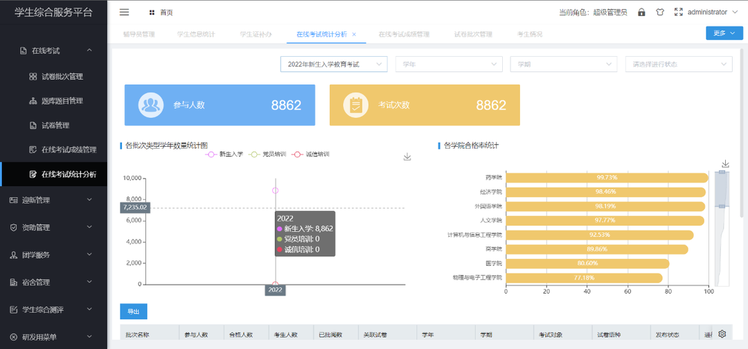 案例聚焦|新開普攜手上海樹維助力新鄉(xiāng)學(xué)院智慧校園建設(shè)實(shí)現(xiàn)新跨越(圖10)